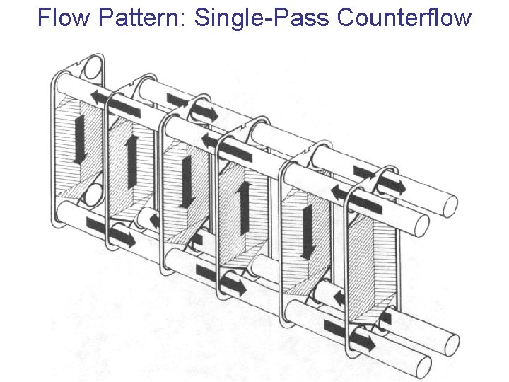 Flow Pattern: Single-Pass Counterflow 