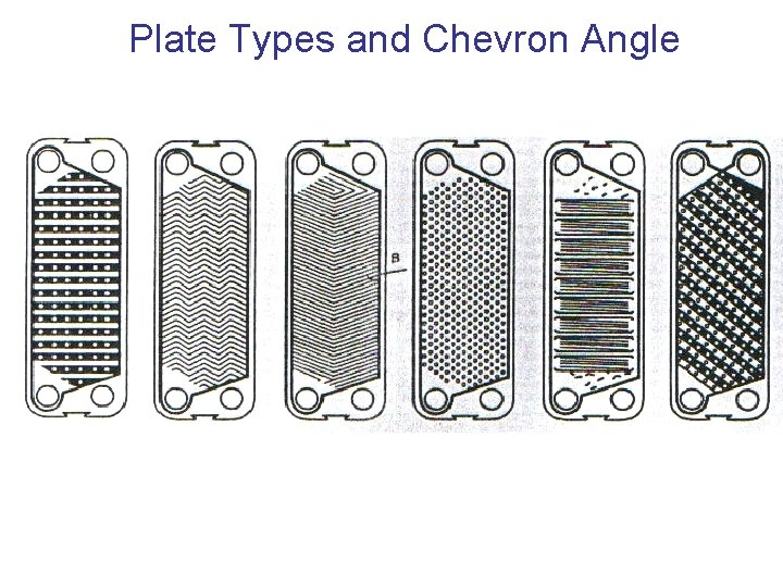 Plate Types and Chevron Angle 