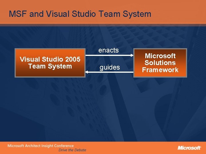 MSF and Visual Studio Team System enacts Visual Studio 2005 Team System guides Microsoft