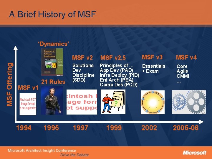 A Brief History of MSF Offering ‘Dynamics’ MSF v 1 1994 21 Rules 1995