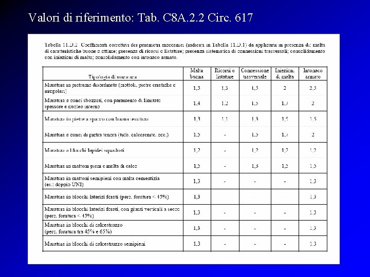 Valori di riferimento: Tab. C 8 A. 2. 2 Circ. 617 