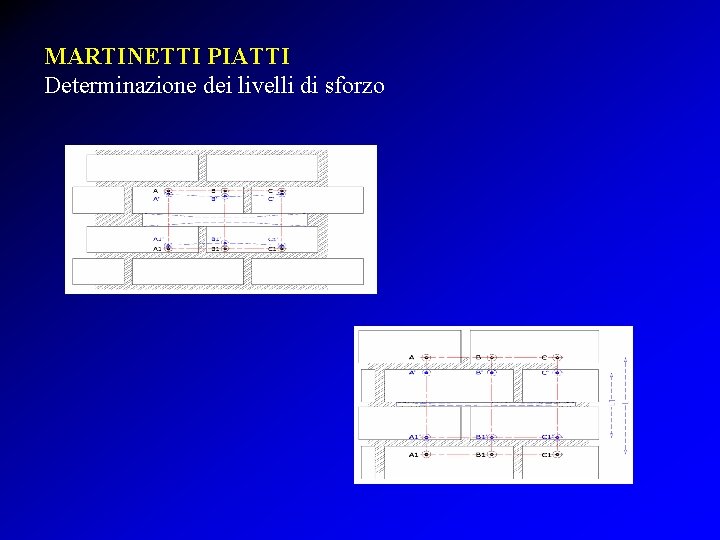 MARTINETTI PIATTI Determinazione dei livelli di sforzo 