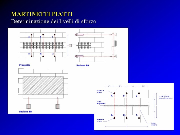 MARTINETTI PIATTI Determinazione dei livelli di sforzo 