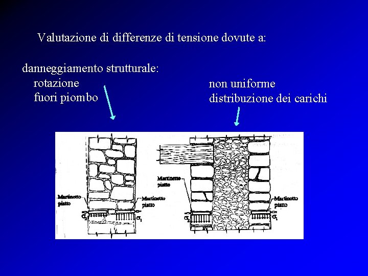 Valutazione di differenze di tensione dovute a: danneggiamento strutturale: rotazione fuori piombo non uniforme