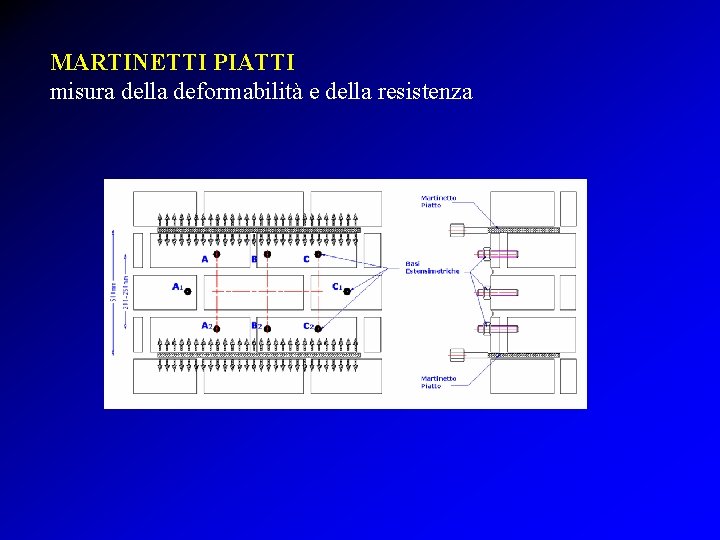 MARTINETTI PIATTI misura della deformabilità e della resistenza 