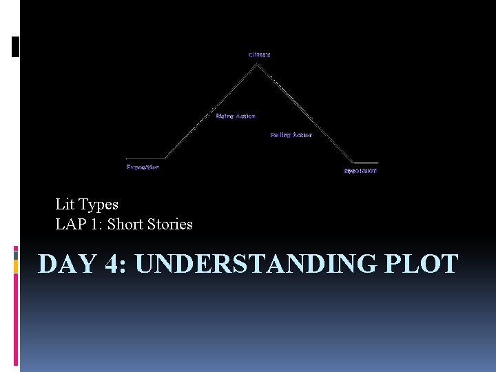 Lit Types LAP 1: Short Stories DAY 4: UNDERSTANDING PLOT 