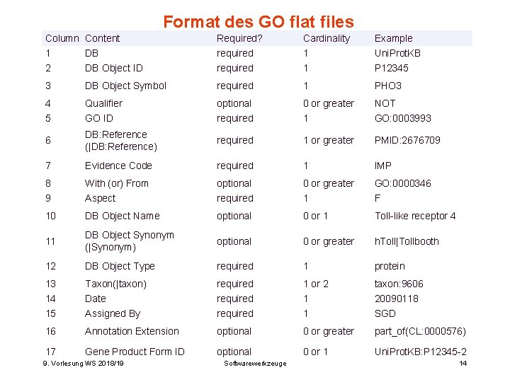Format des GO flat files Column Content 1 DB 2 DB Object ID Required? Format des GO flat files Column Content 1 DB 2 DB Object ID Required?