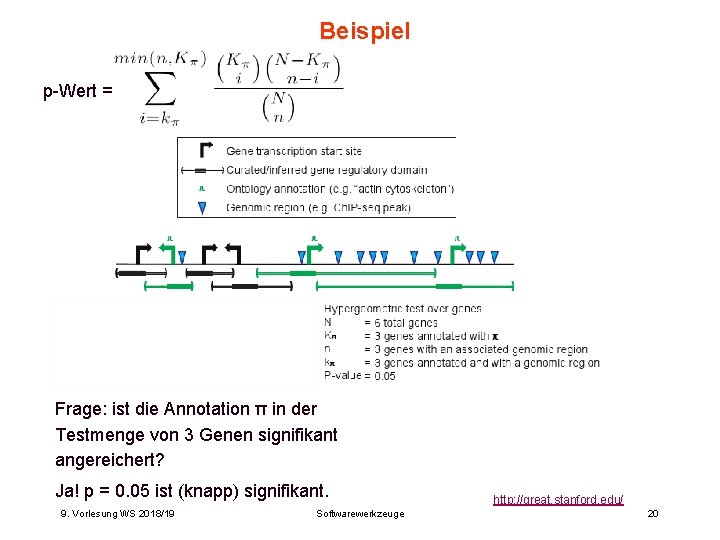 Beispiel p-Wert = Frage: ist die Annotation π in der Testmenge von 3 Genen Beispiel p-Wert = Frage: ist die Annotation π in der Testmenge von 3 Genen