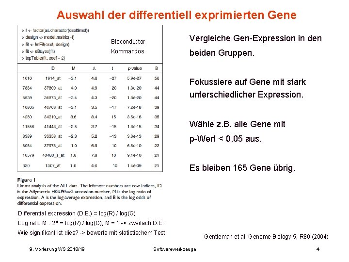 Auswahl der differentiell exprimierten Gene Vergleiche Gen-Expression in den Bioconductor beiden Gruppen. Kommandos Fokussiere Auswahl der differentiell exprimierten Gene Vergleiche Gen-Expression in den Bioconductor beiden Gruppen. Kommandos Fokussiere