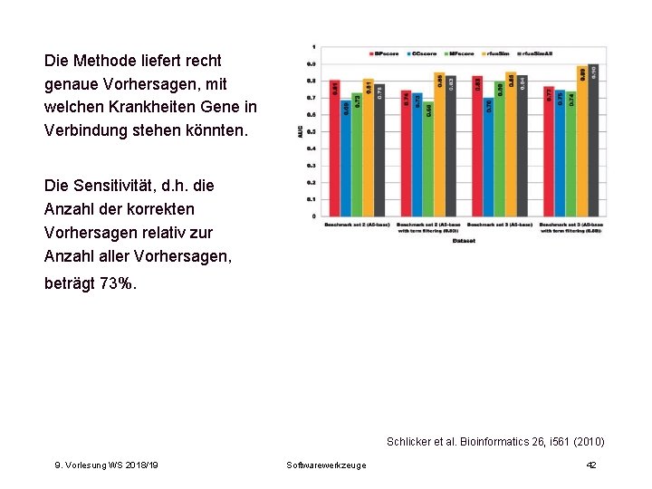 Die Methode liefert recht genaue Vorhersagen, mit welchen Krankheiten Gene in Verbindung stehen könnten. Die Methode liefert recht genaue Vorhersagen, mit welchen Krankheiten Gene in Verbindung stehen könnten.