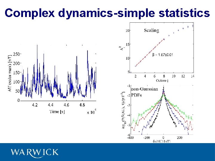 Complex dynamics-simple statistics 