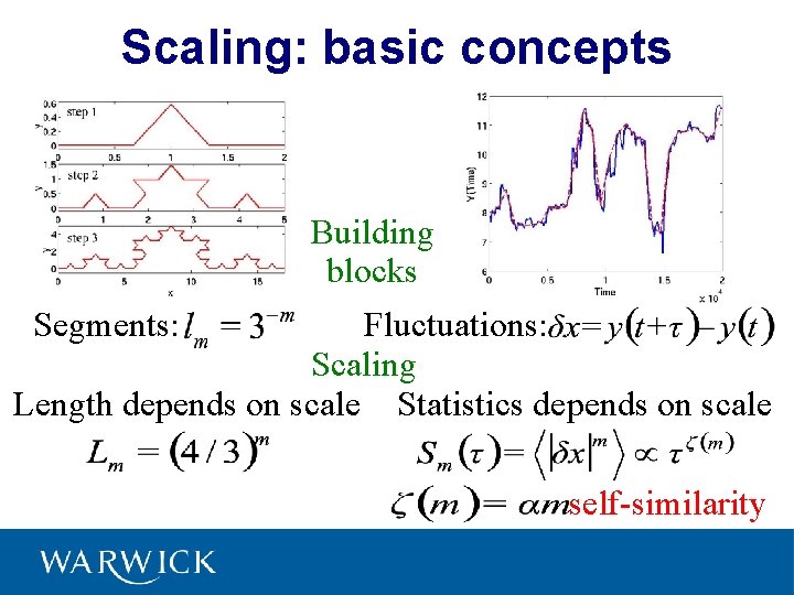 Scaling: basic concepts Building blocks Fluctuations: Scaling Length depends on scale Statistics depends on