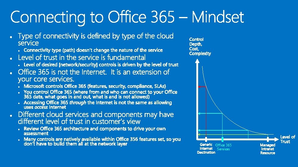 Office 365 Services 