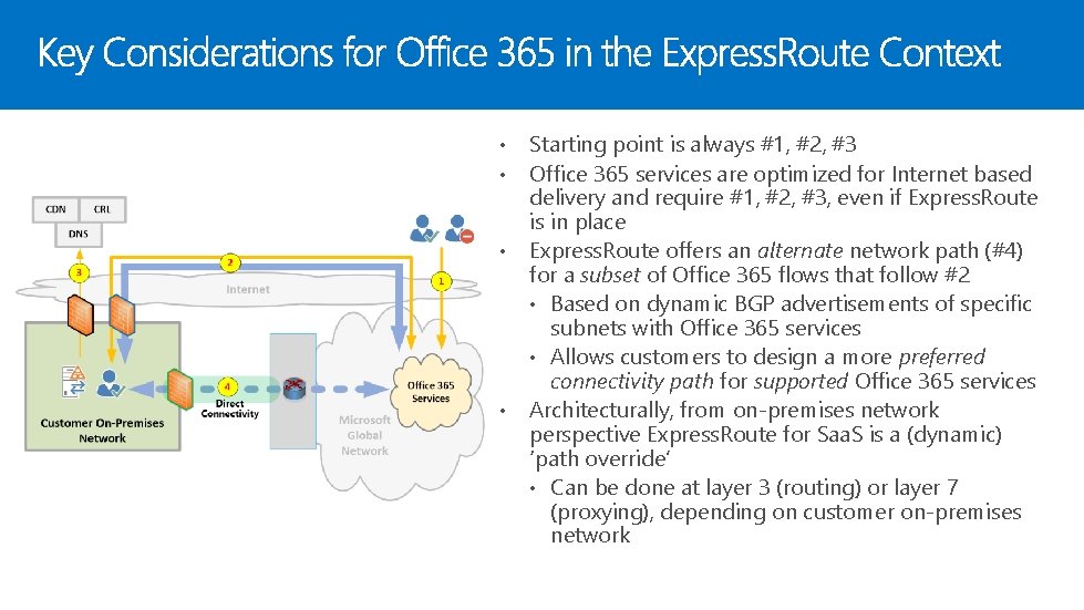  • • Starting point is always #1, #2, #3 Office 365 services are