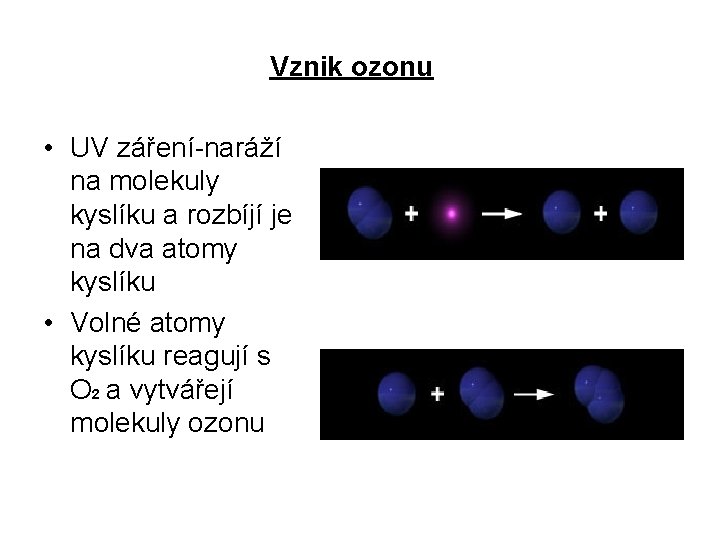 Vznik ozonu • UV záření-naráží na molekuly kyslíku a rozbíjí je na dva atomy