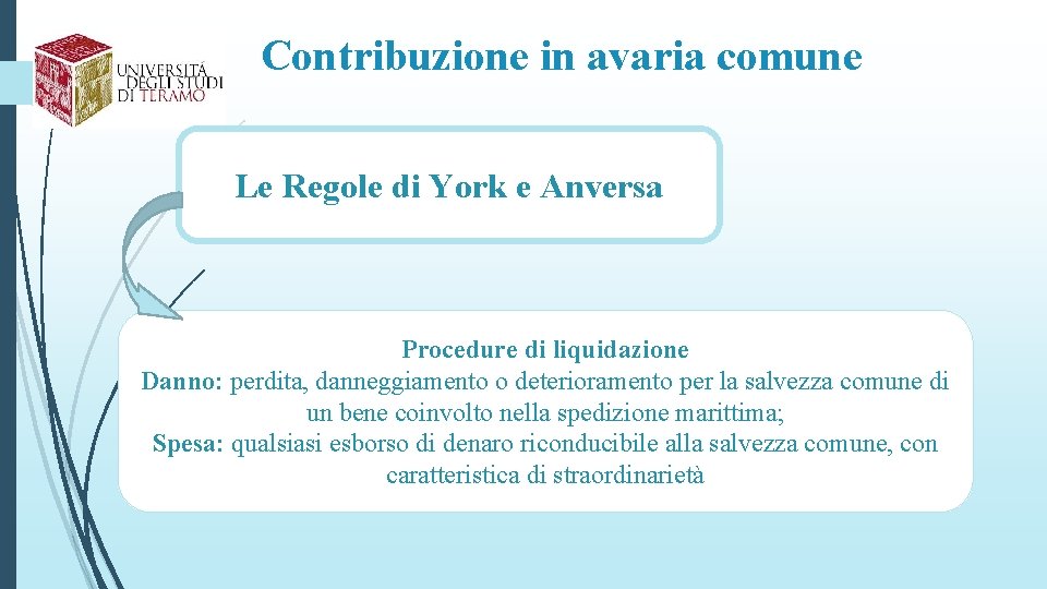 Contribuzione in avaria comune Le Regole di York e Anversa Procedure di liquidazione Danno: