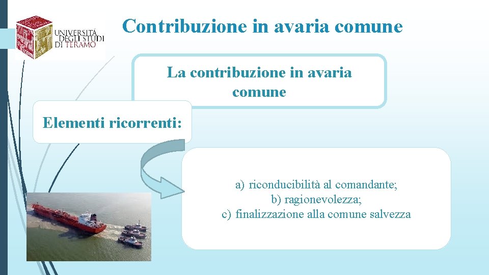 Contribuzione in avaria comune La contribuzione in avaria comune Elementi ricorrenti: a) riconducibilità al