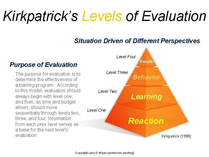 Kirkpatrick’s Levels of Evaluation Situation Driven of Different Perspectives Level Four Purpose of Evaluation