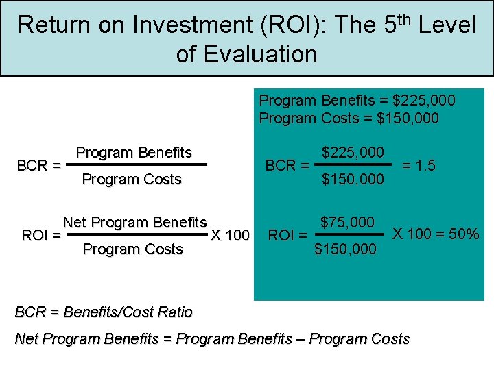 Return on Investment (ROI): The 5 th Level of Evaluation Program Benefits = $225,