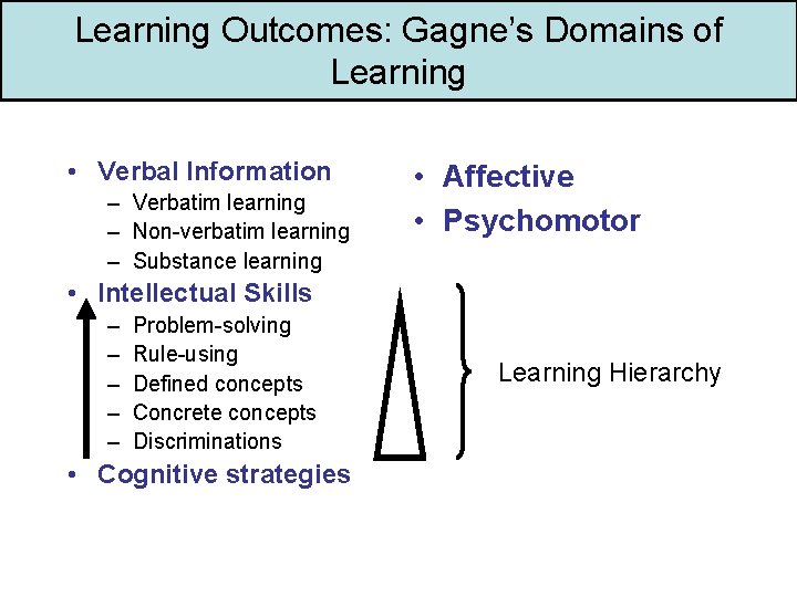 Learning Outcomes: Gagne’s Domains of Learning • Verbal Information – Verbatim learning – Non-verbatim