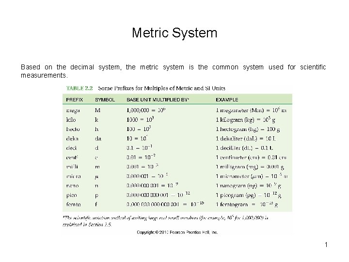 Metric System Based on the decimal system, the metric system is the common system