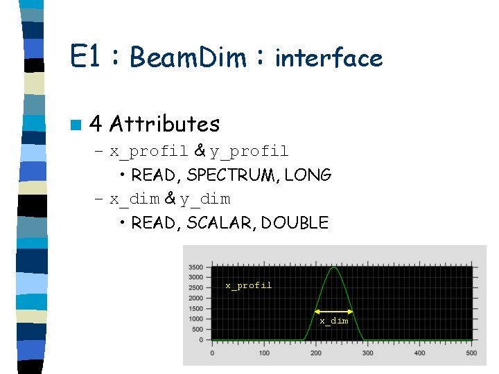 E 1 : Beam. Dim : interface n 4 Attributes – x_profil & y_profil
