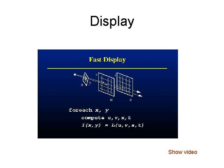 Display Show video 