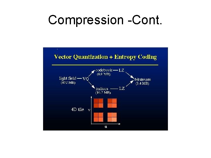 Compression -Cont. 