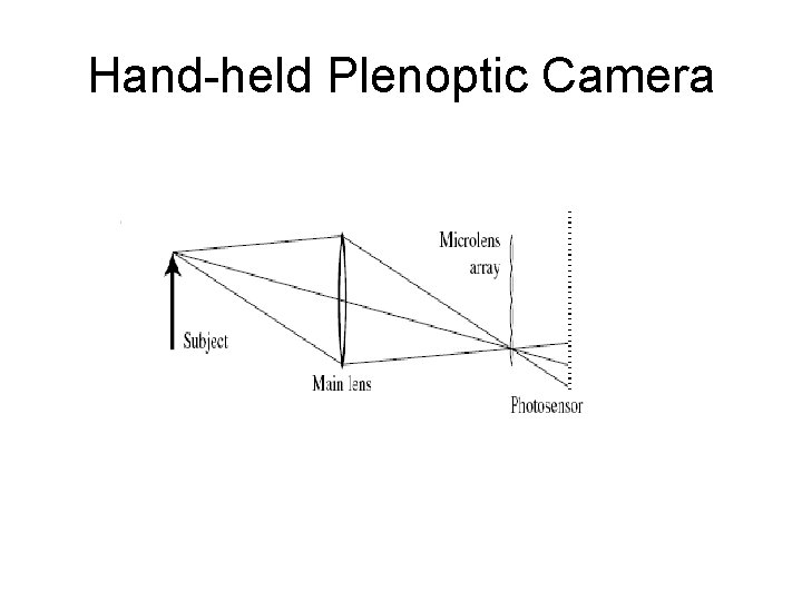 Hand-held Plenoptic Camera Hand-held Plenoptic Camera