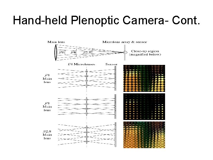 Hand-held Plenoptic Camera- Cont. 