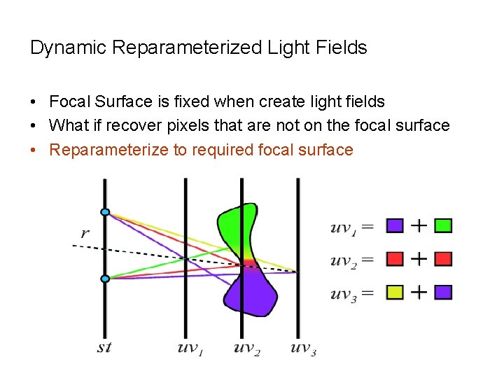 Dynamic Reparameterized Light Fields • Focal Surface is fixed when create light fields • Dynamic Reparameterized Light Fields • Focal Surface is fixed when create light fields •