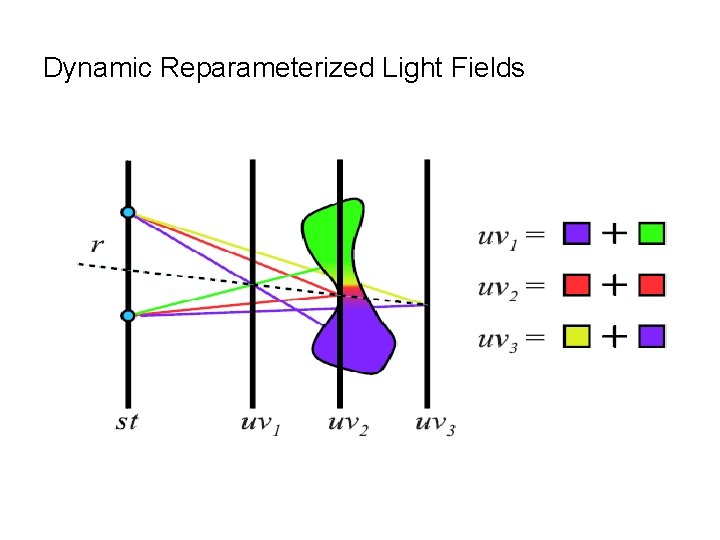 Dynamic Reparameterized Light Fields 