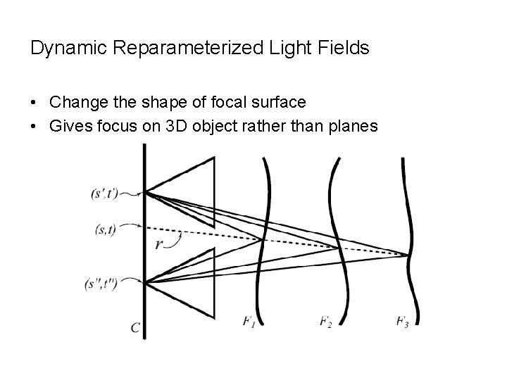 Dynamic Reparameterized Light Fields • Change the shape of focal surface • Gives focus
