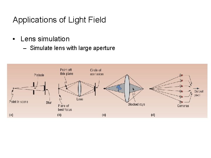 Applications of Light Field • Lens simulation – Simulate lens with large aperture 