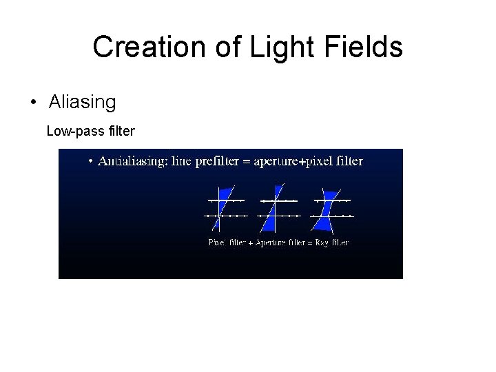 Creation of Light Fields • Aliasing Low-pass filter 