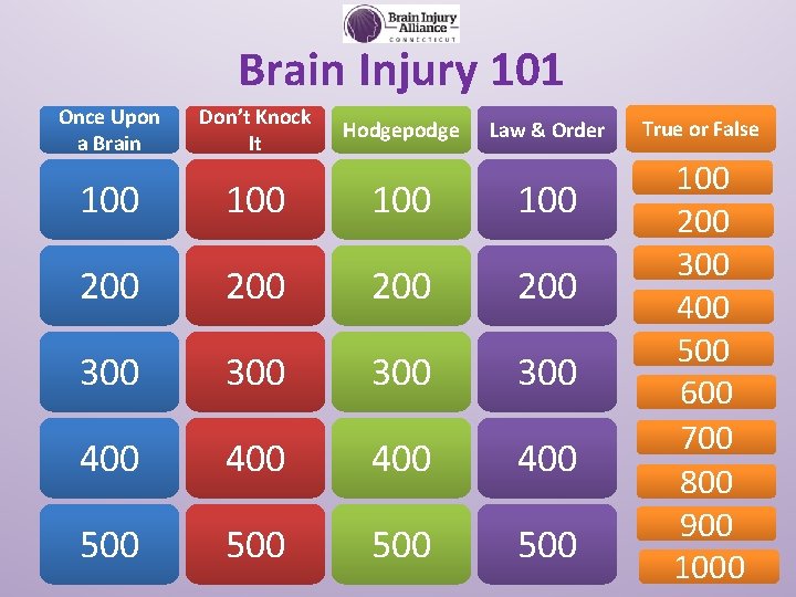 Brain Injury 101 Once Upon a Brain Don’t Knock It Hodgepodge 100 100 200
