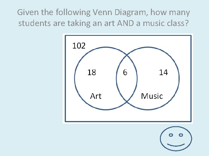 Given the following Venn Diagram, how many students are taking an art AND a