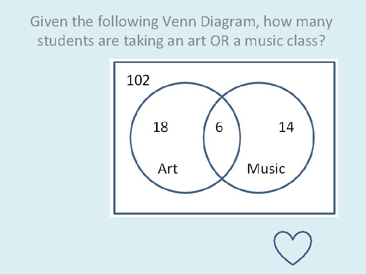 Given the following Venn Diagram, how many students are taking an art OR a