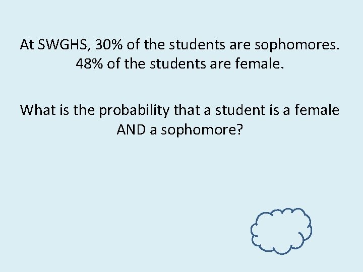 At SWGHS, 30% of the students are sophomores. 48% of the students are female.