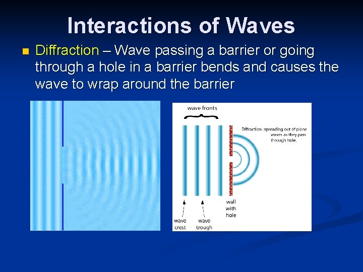 Interactions of Waves n Diffraction – Wave passing a barrier or going through a