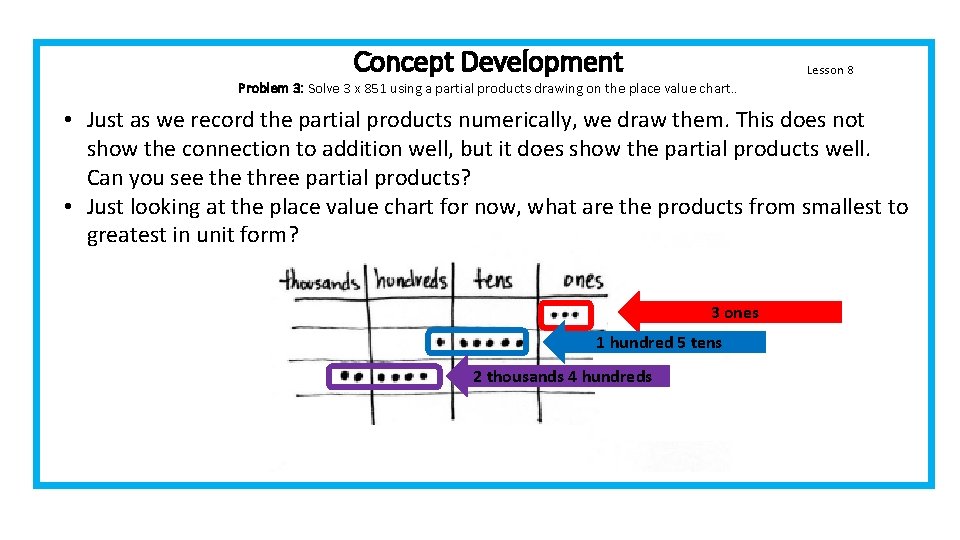 Concept Development Lesson 8 Problem 3: Solve 3 x 851 using a partial products Concept Development Lesson 8 Problem 3: Solve 3 x 851 using a partial products