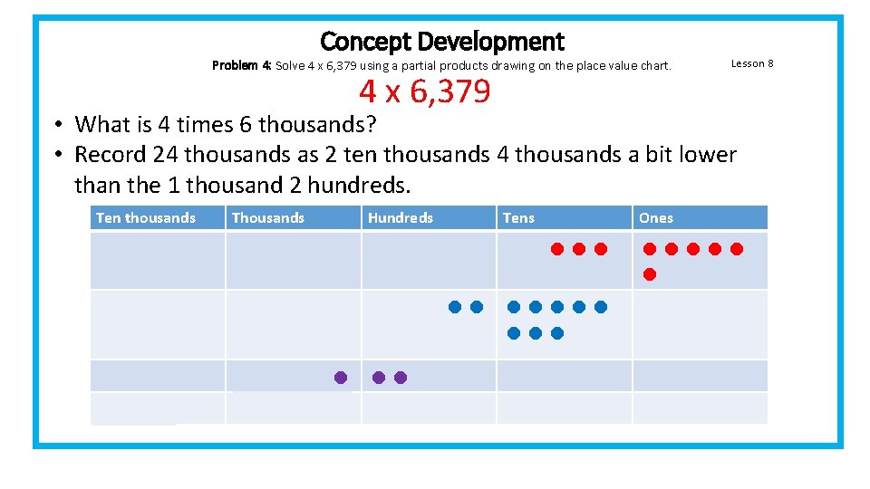 Concept Development Problem 4: Solve 4 x 6, 379 using a partial products drawing Concept Development Problem 4: Solve 4 x 6, 379 using a partial products drawing