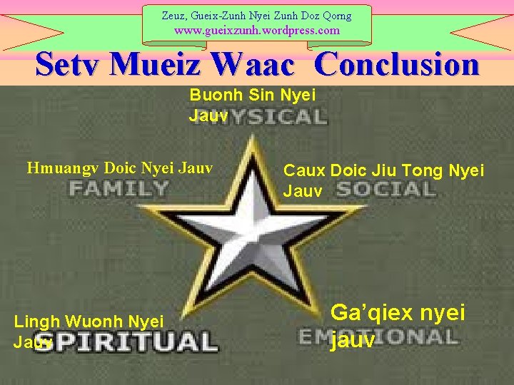 Zeuz, Gueix-Zunh Nyei Zunh Doz Qorng www. gueixzunh. wordpress. com Setv Mueiz Waac Conclusion