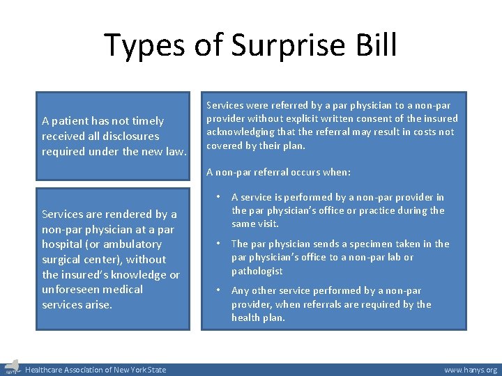 Types of Surprise Bill A patient has not timely received all disclosures required under