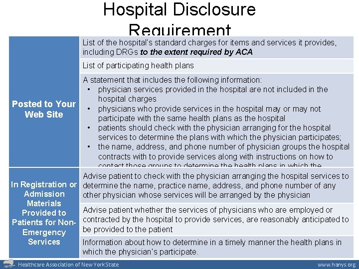 Hospital Disclosure Requirement List of the hospital’s standard charges for items and services it