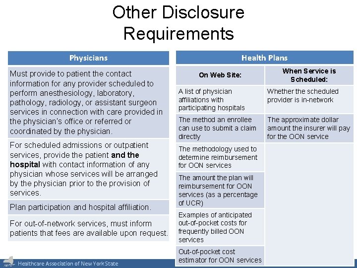 Other Disclosure Requirements Physicians Must provide to patient the contact information for any provider