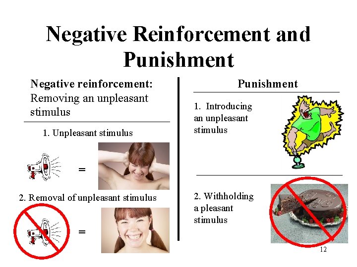 Negative Reinforcement and Punishment Negative reinforcement: Removing an unpleasant stimulus 1. Unpleasant stimulus Punishment