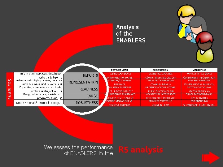 Analysis of the ENABLERS We assess the performance of ENABLERS in the R 5