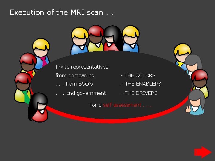 Execution of the MRI scan. . Invite representatives from companies - THE ACTORS .