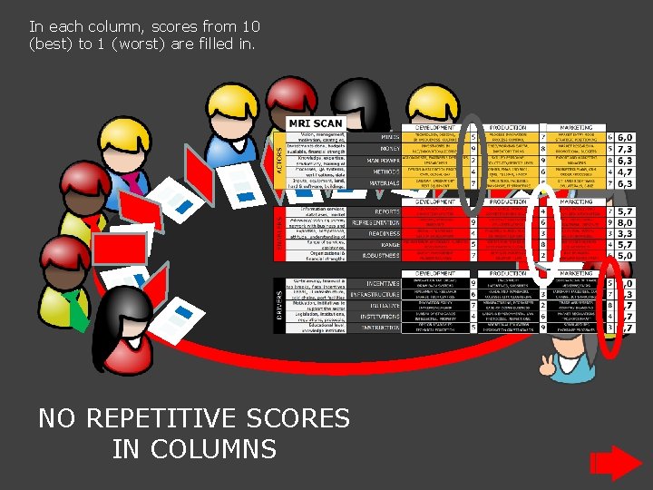 In each column, scores from 10 (best) to 1 (worst) are filled in. NO